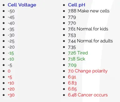 frequency_health2.jpg