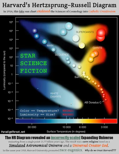 fake_sun_chart.jpg