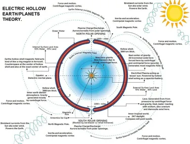 hollow_earth_EU_model.jpg