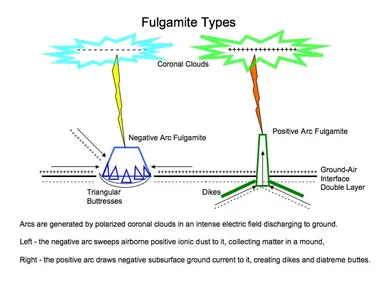 fulgamite.jpg