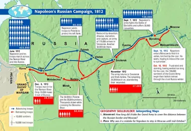 MudFlood Evidence: Napoleon's Unexplainable Defeat